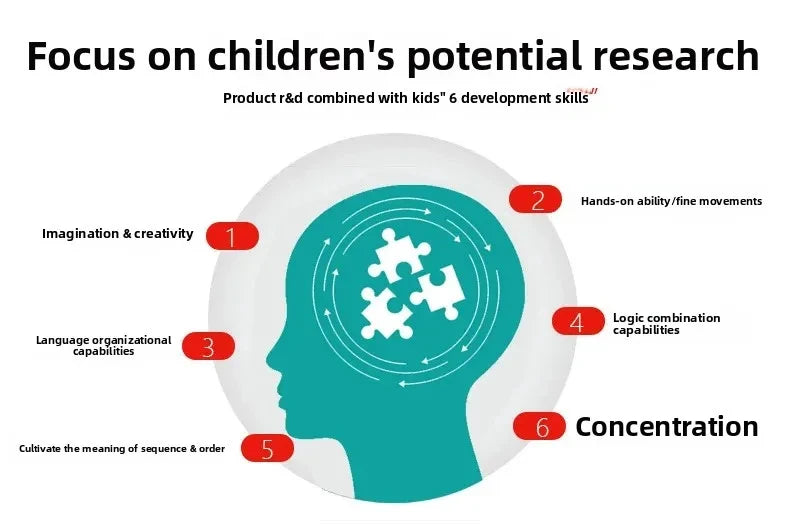 Baby Puzzle Montessori Educational Toys Wood 3D Puzzle Games Iron Box children Puzzles Jigsaw Wooden Puzzles For Kids 2 3 4 Year